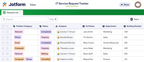 Service Request Tracker .